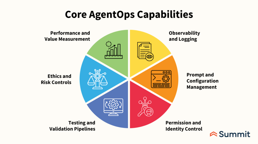 Core AgentOps Capabilities