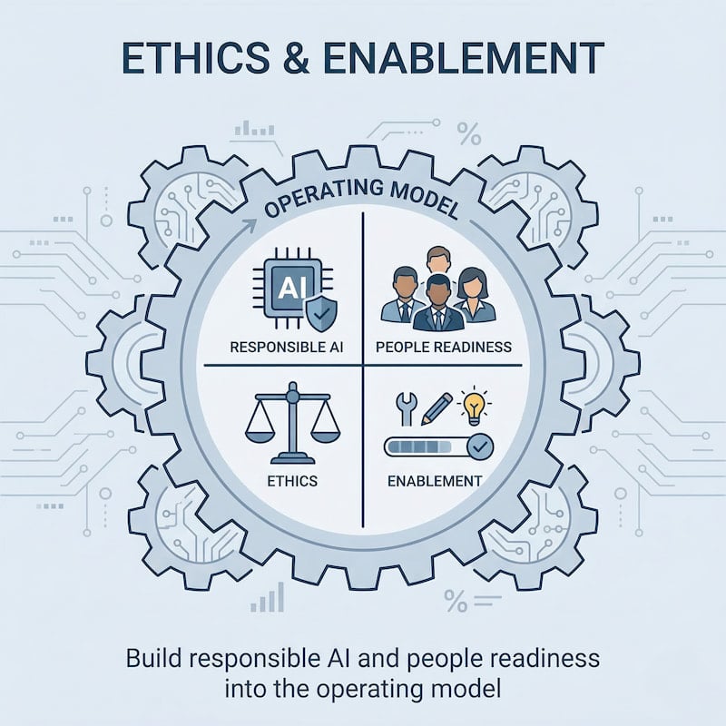E - Ethics & Enablement