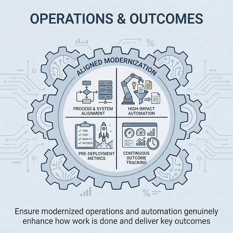O - Operations & Outcomes