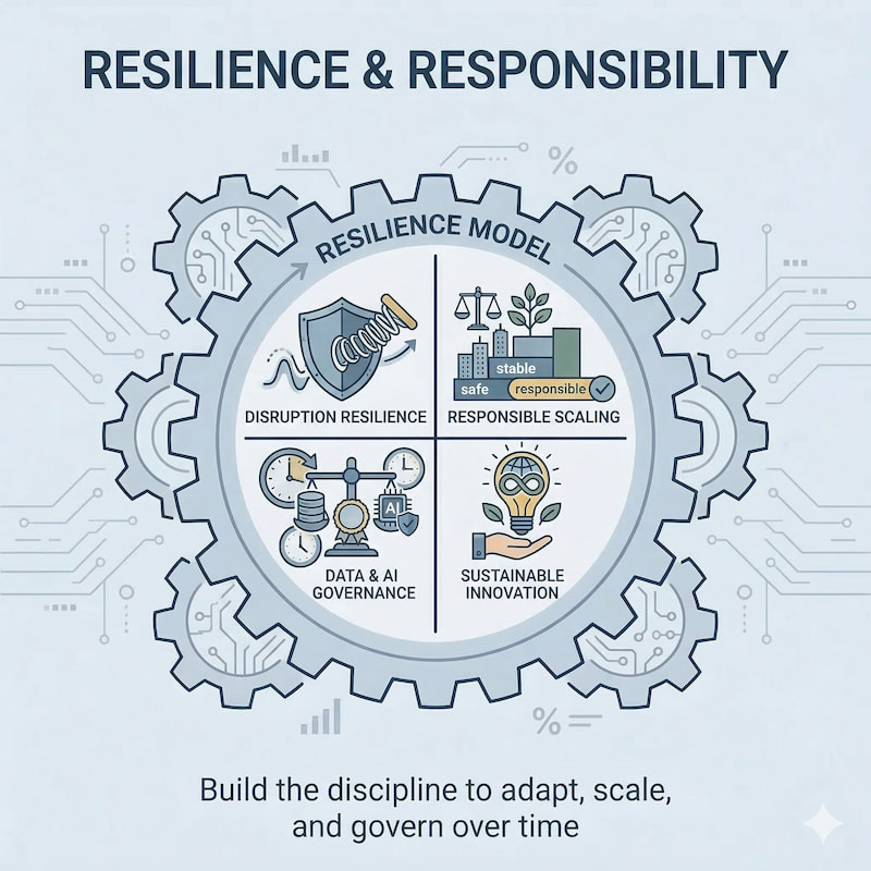 R - Resilience & Responsibility
