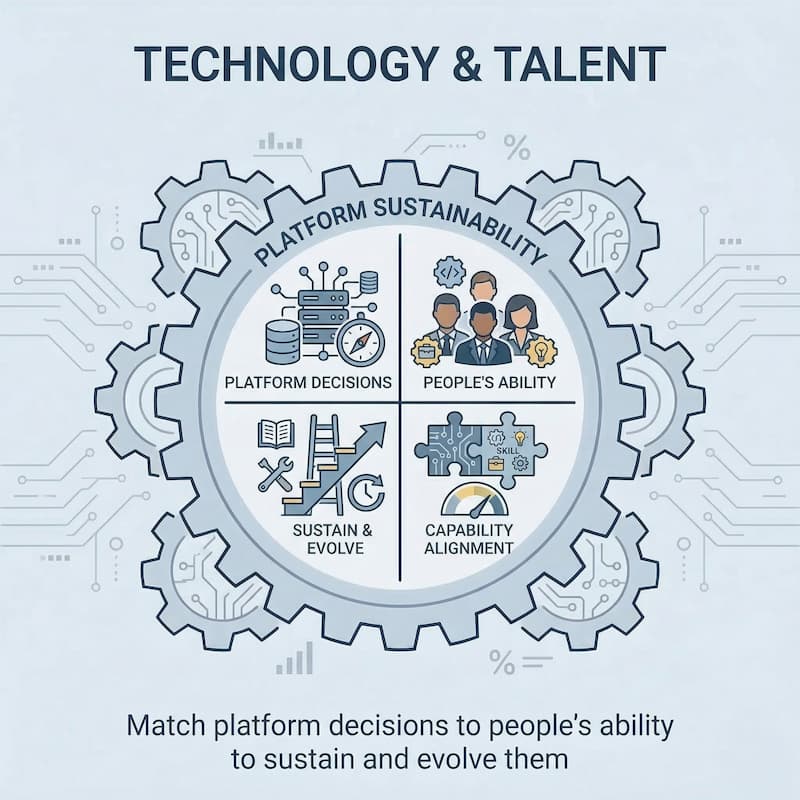 T - Technology & Talent