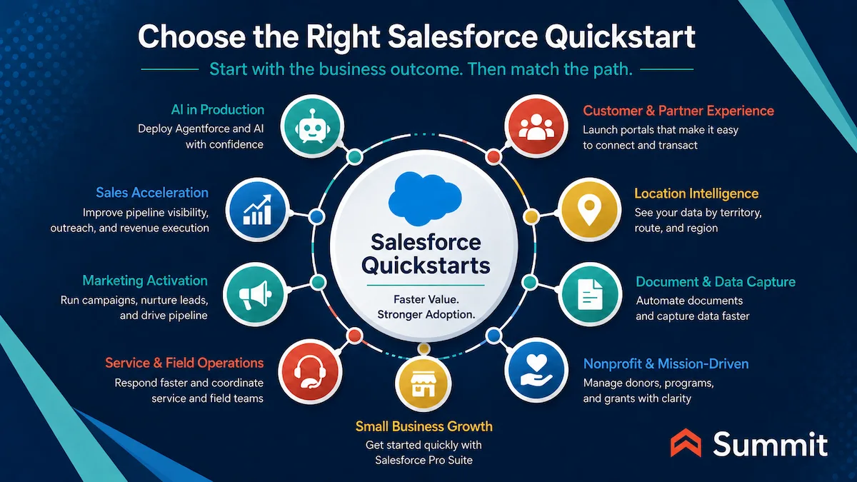 Choosing the right Salesforce Quickstart Package