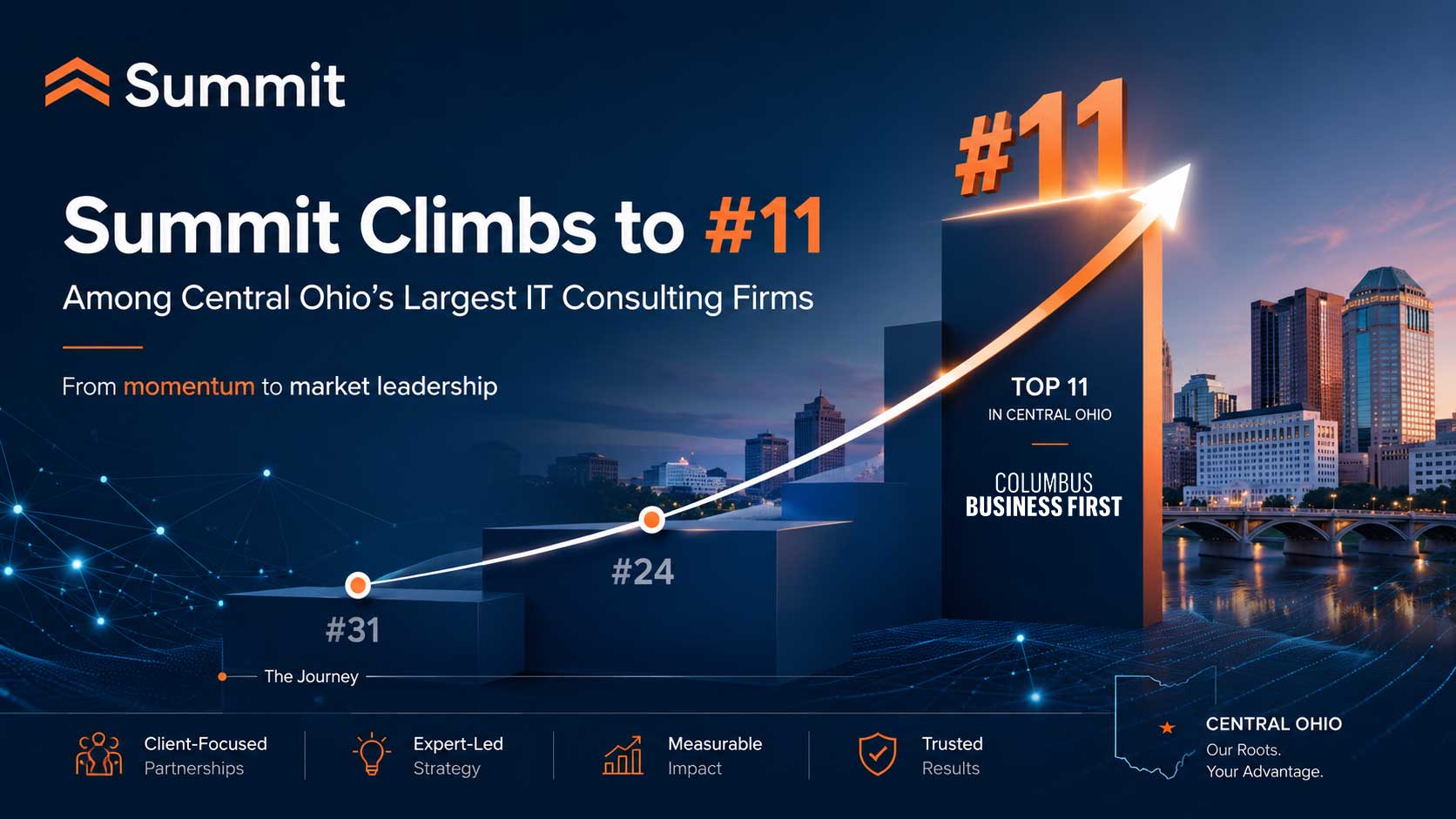 Summit Ranked Among Top Columbus IT Consulting Firms