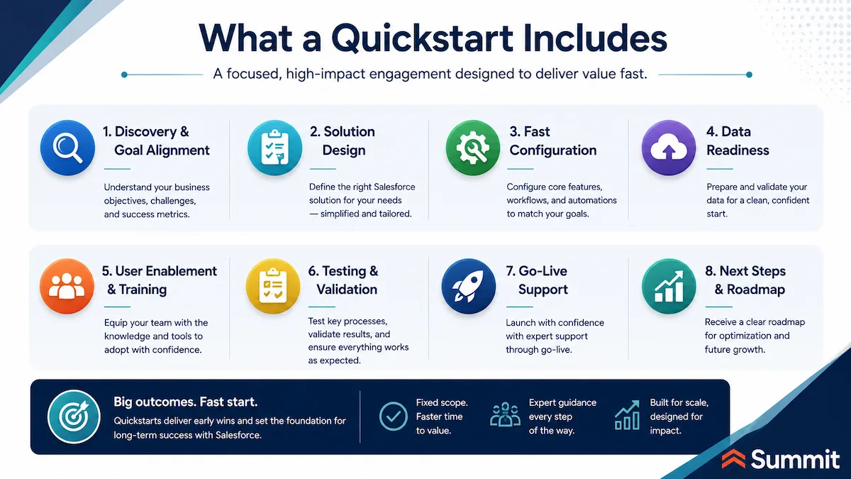 What a Salesforce Quickstart Includes