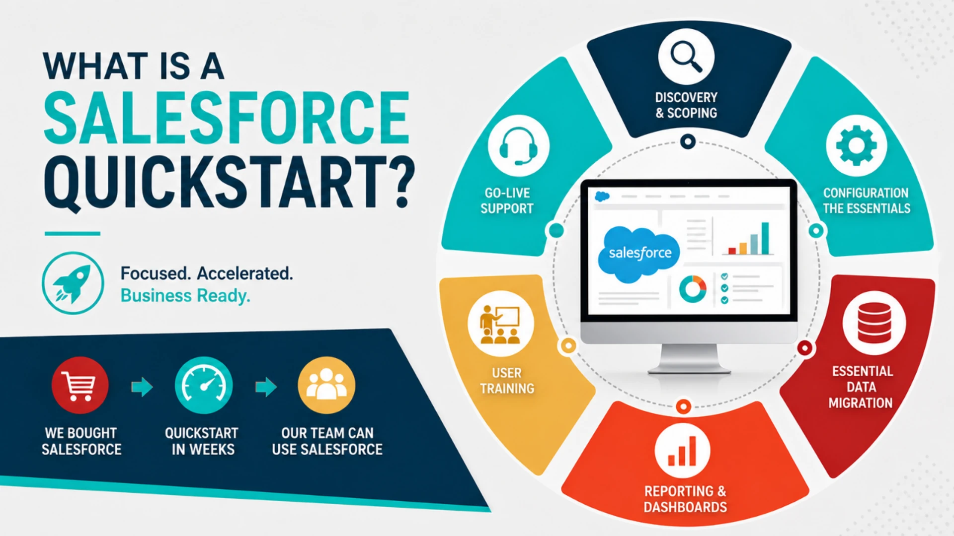 What is a Salesforce Quickstart?