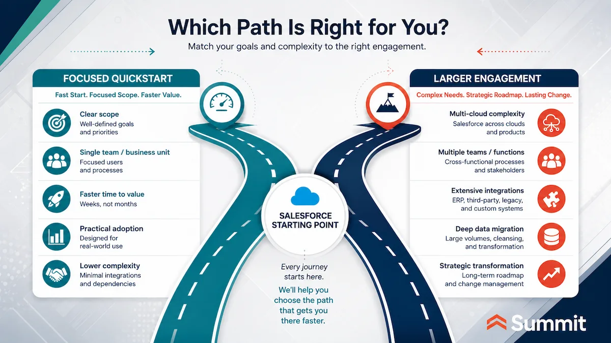 Quickstart vs larger engagement - which is right for you