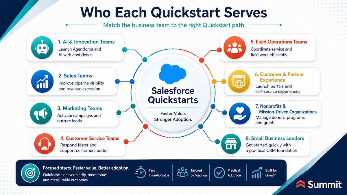 Who each Salesforce Quickstart Serves