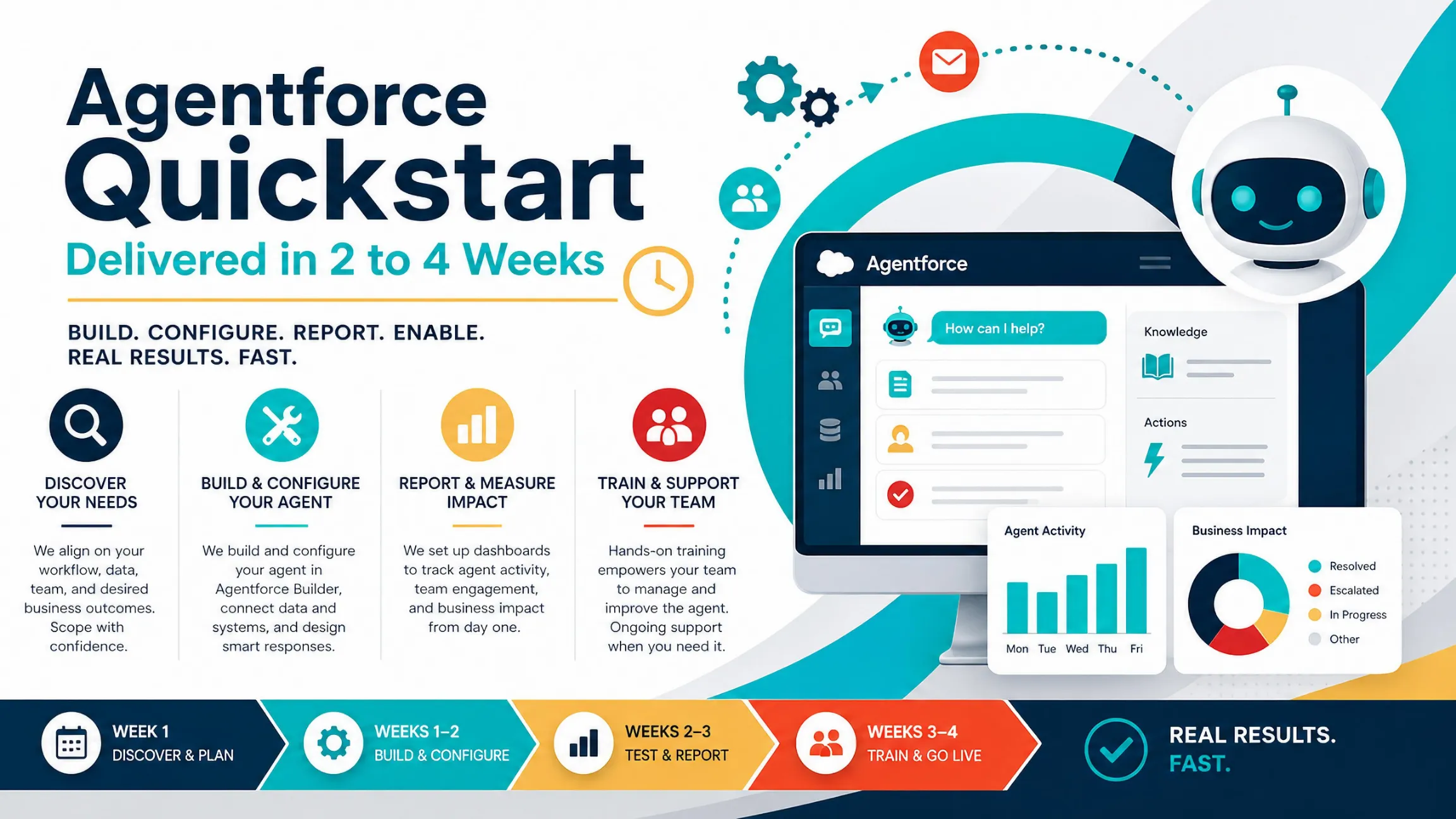 What is an Agentforce Quickstart