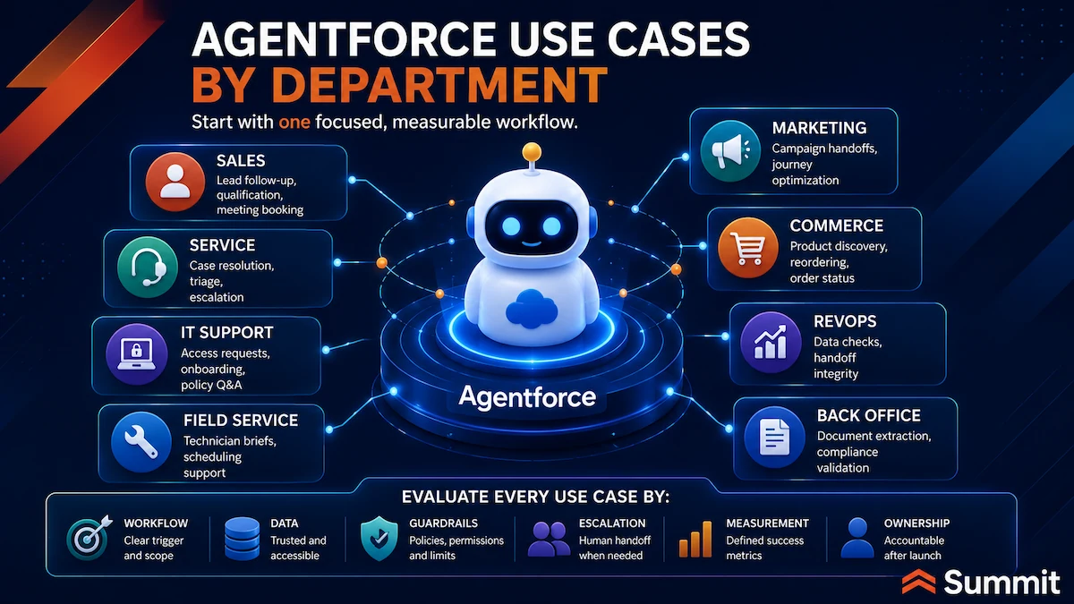 Agentforce Use Cases by Department