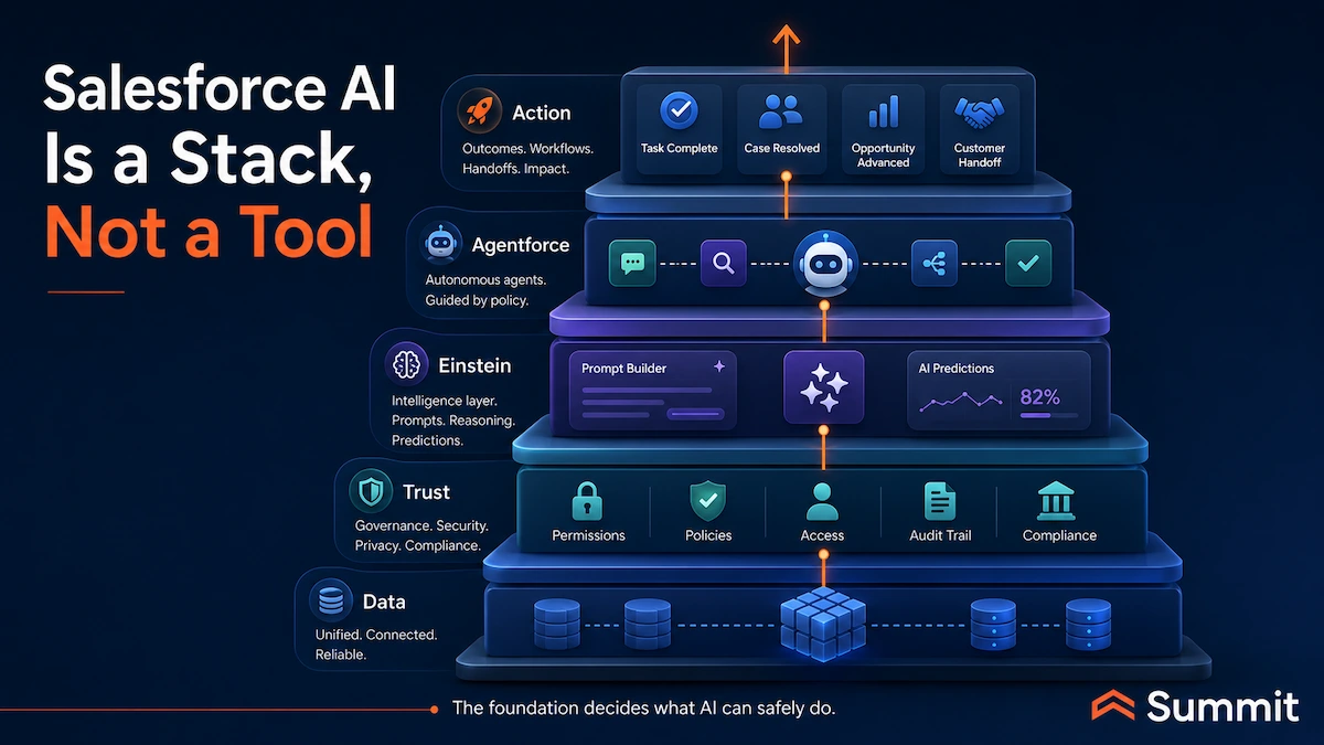 Salesforce AI is a Stack not a tool