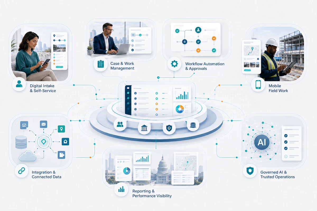 Illustration of Salesforce government capabilities including digital intake, case management, workflow automation, field work, connected data, reporting, and governed AI.