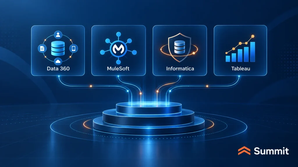 Salesforce Data Foundation